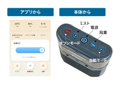 2つの操作方法