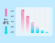 送風ファン+ミストで最大-8°冷却